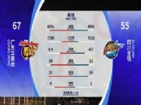 CBA��������11�� �㶫���ϻ�VS�Ĵ���ǿ 20231202��ԭ����